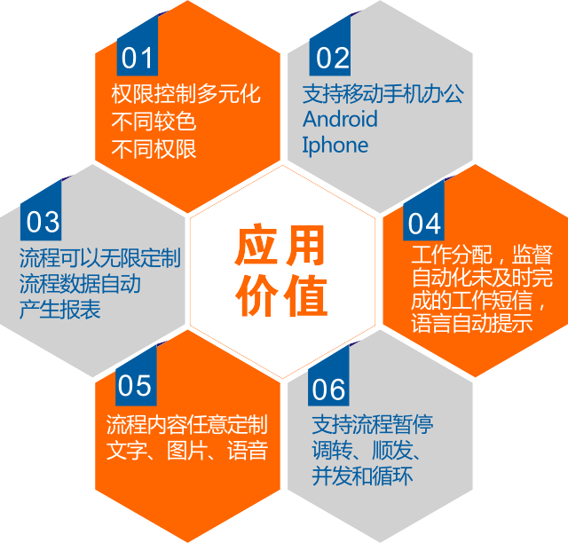 平方软件的移动应用